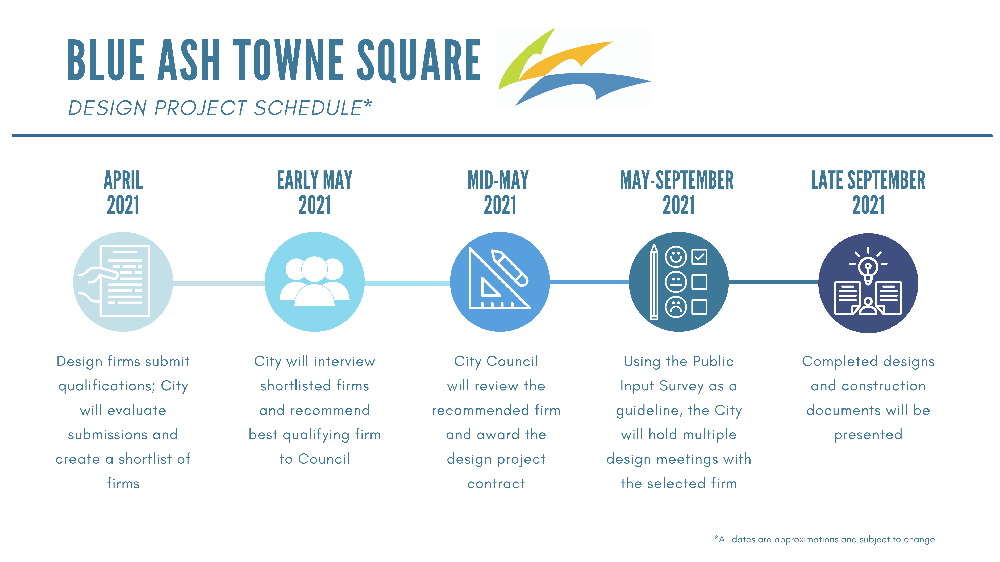 Towne Square Timeline